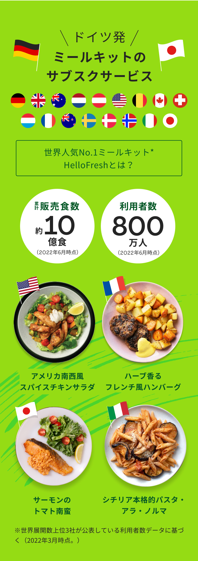 ドイツ発 世界人気NO1のミールキットブランド *