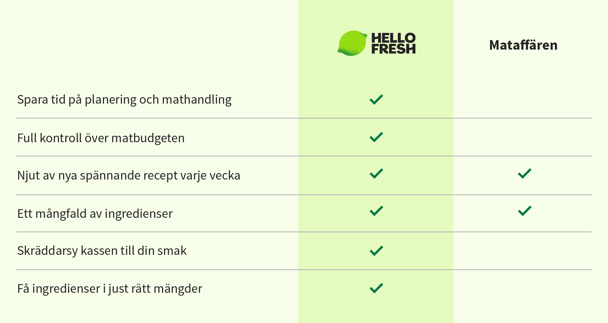 Hellofresh Mat Hellofresh Logga In HelloFresh: God Mat Hela Vägen Till Dörren